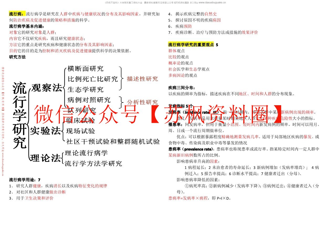流行病学